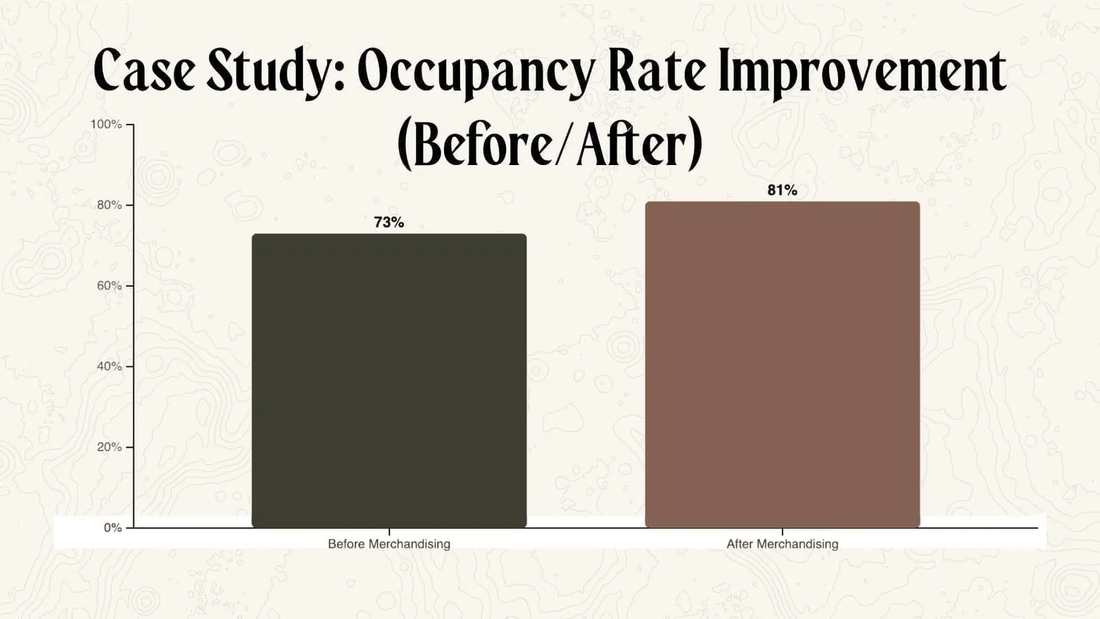 The three categories of revenue optimization for Airbnb hosts: pricing, minimum stay settings, and OTA merchandising