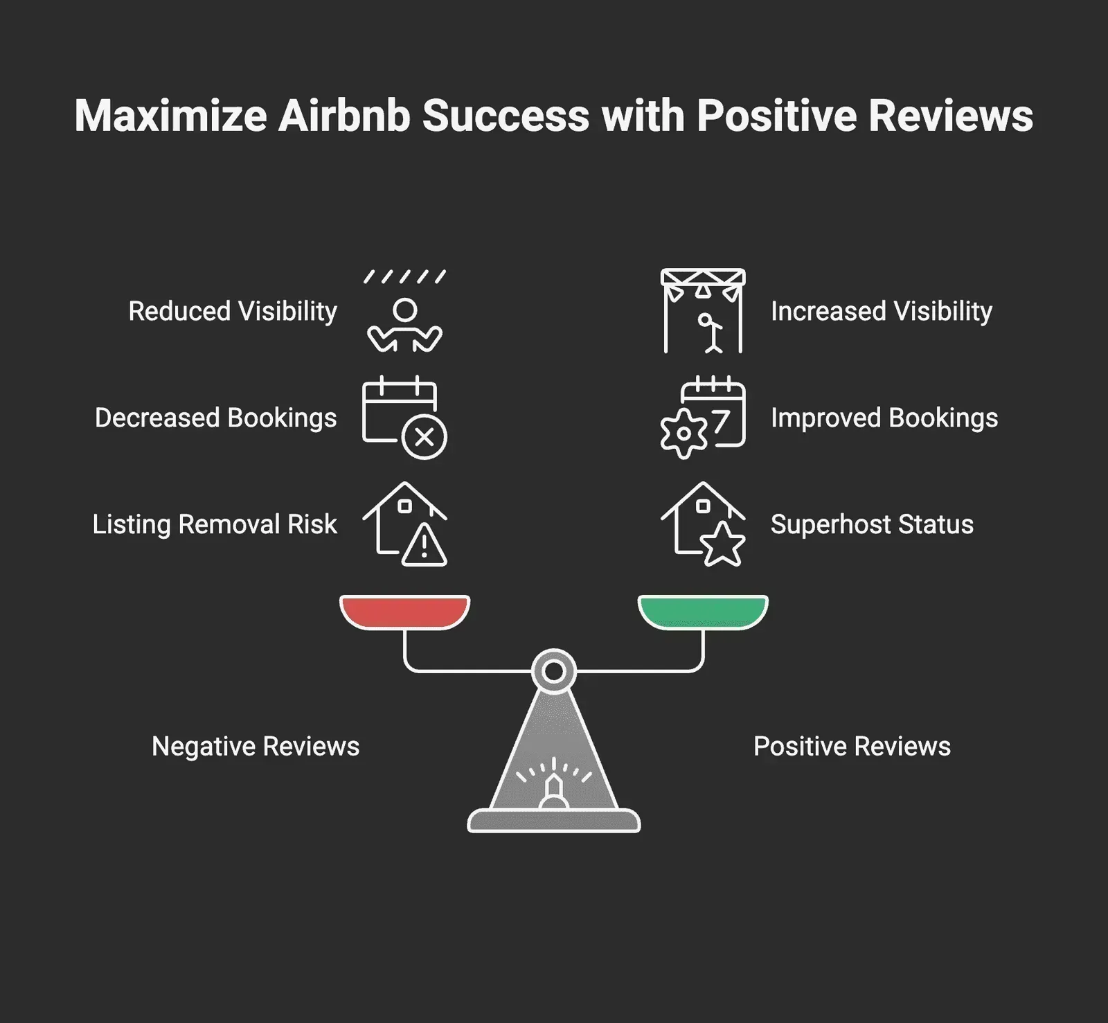 Framework for earning consistent 5-star Airbnb reviews through systems and guest experience