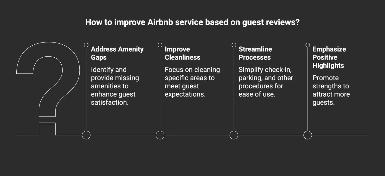 Learning from every Airbnb review by tracking patterns and implementing systematic improvements