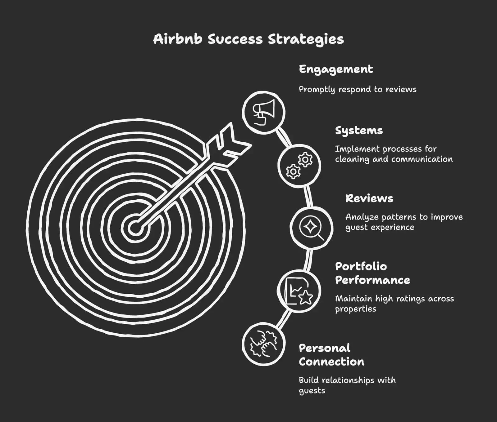 Summary of key strategies to consistently earn 5-star Airbnb reviews and improve guest satisfaction