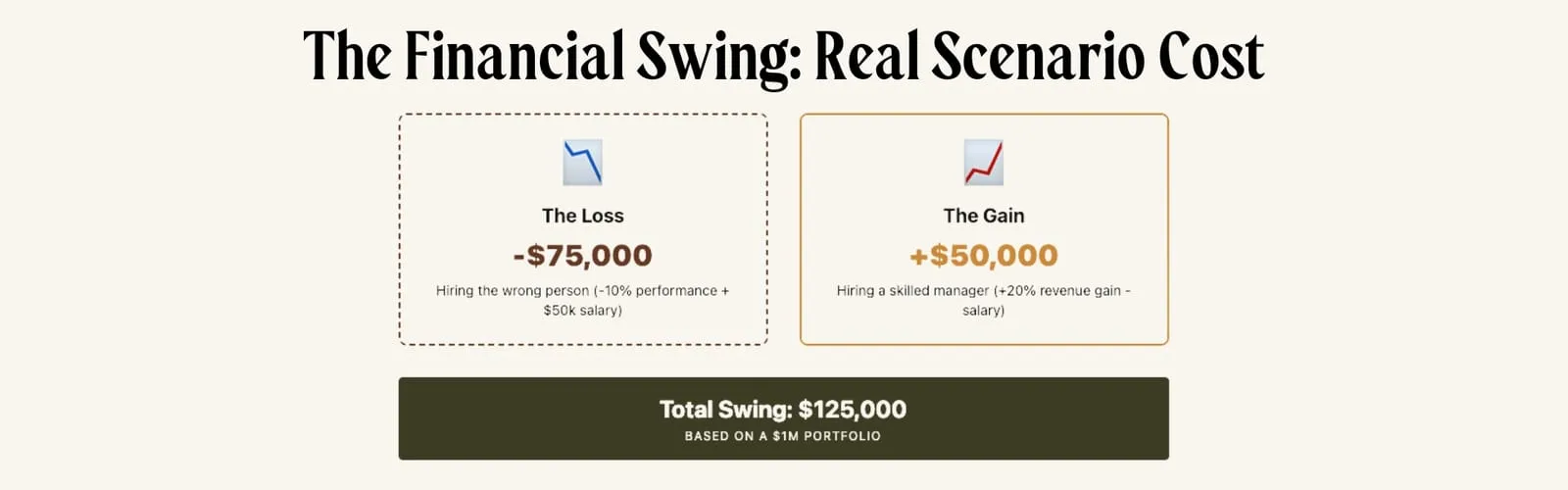 Why choosing the right revenue manager is critical for short-term rental business profitability