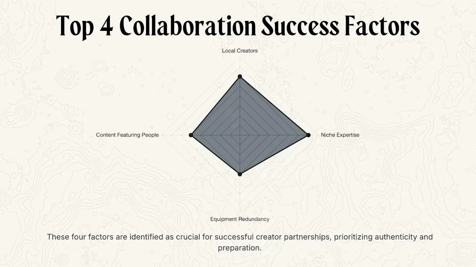 What is a content army and how Mount's model works for vacation rental marketing