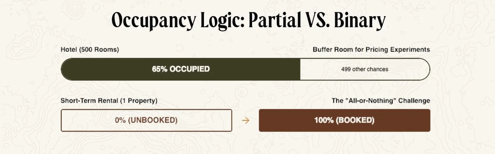 Why every short-term rental property is its own universe requiring individual revenue management strategy