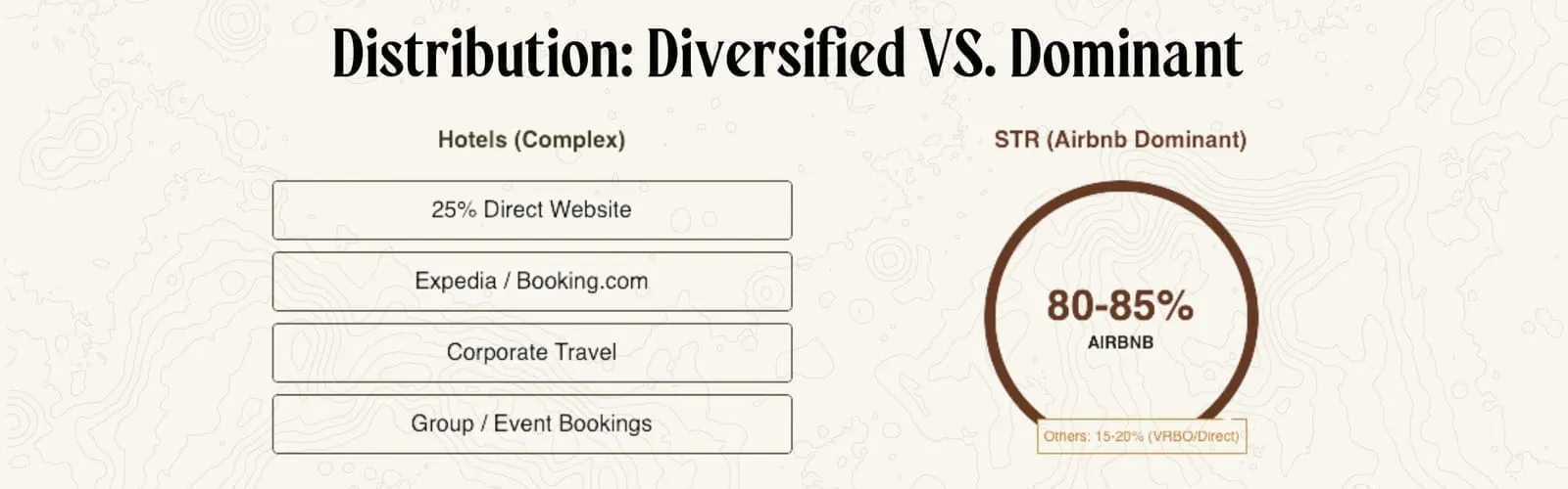 Why booking windows matter more in short-term rentals compared to hotel revenue management