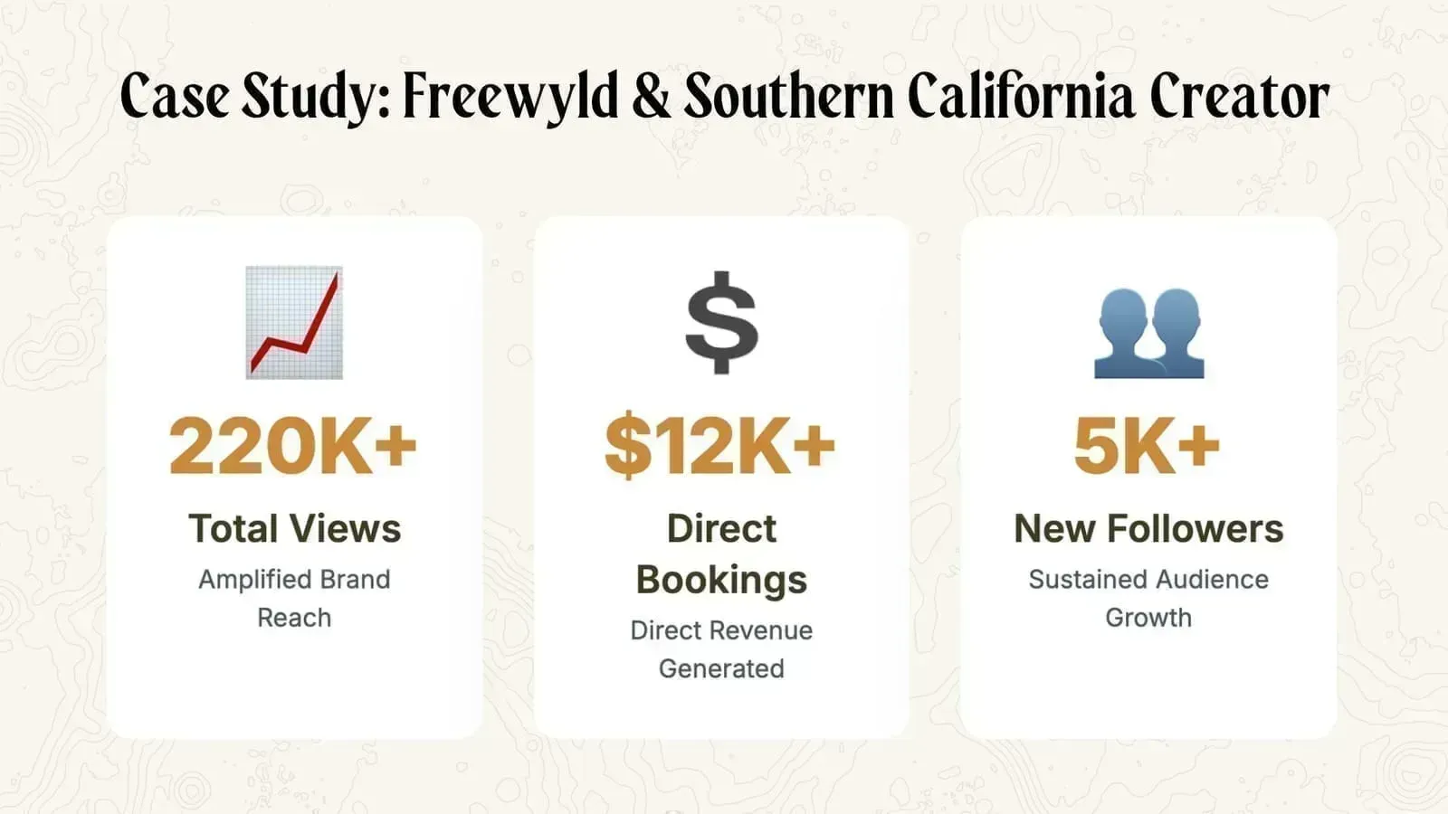 Real-world results from TV exposure showing revenue impact and booking growth for vacation rentals