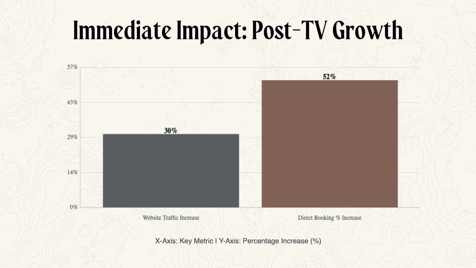 How to grow your short-term rental business 3x faster using OPA (Other People's Audiences) strategy