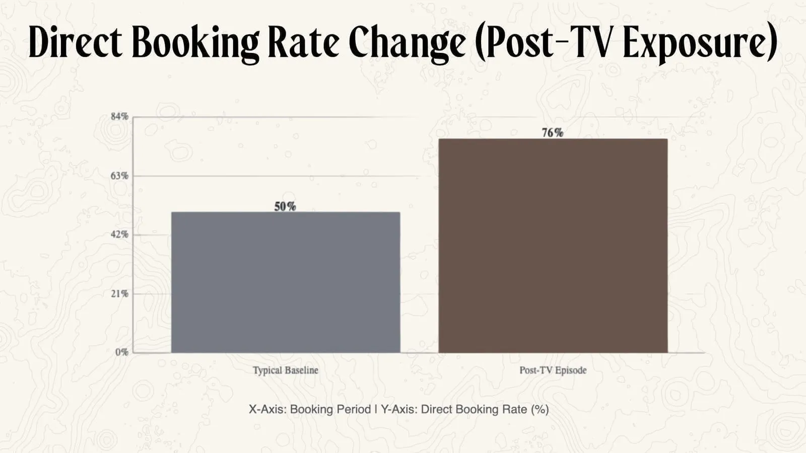 TV show strategy for short-term rental marketing: turning media coverage into bookings and revenue
