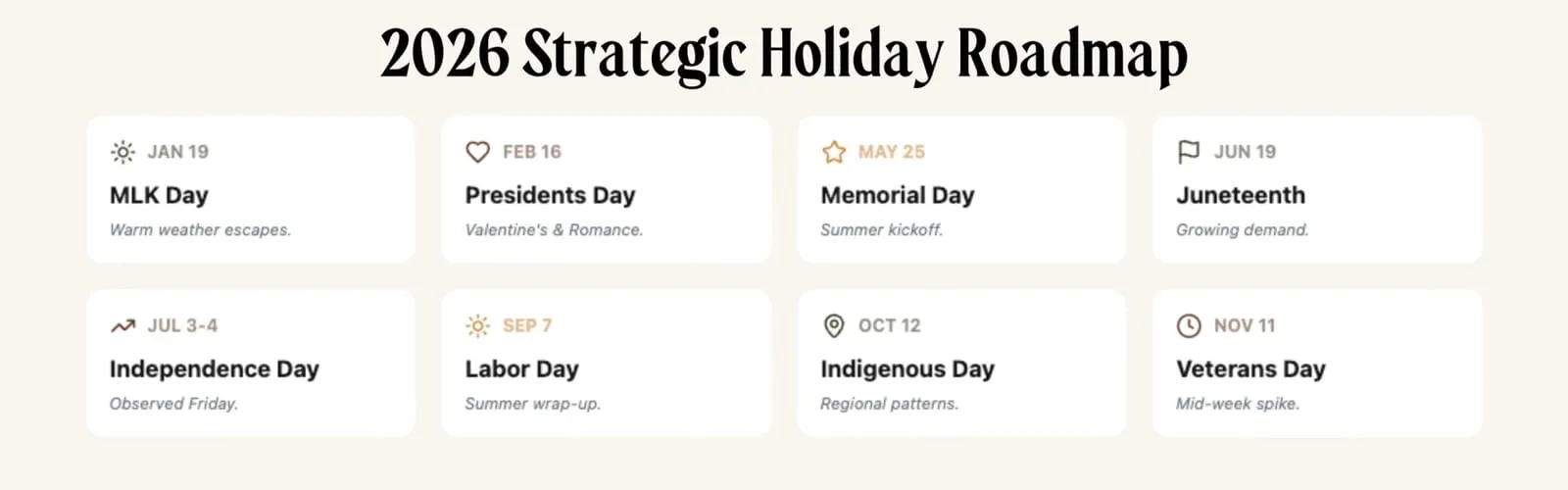 Hidden holidays strategy for maximizing short-term rental revenue on long weekends throughout the year