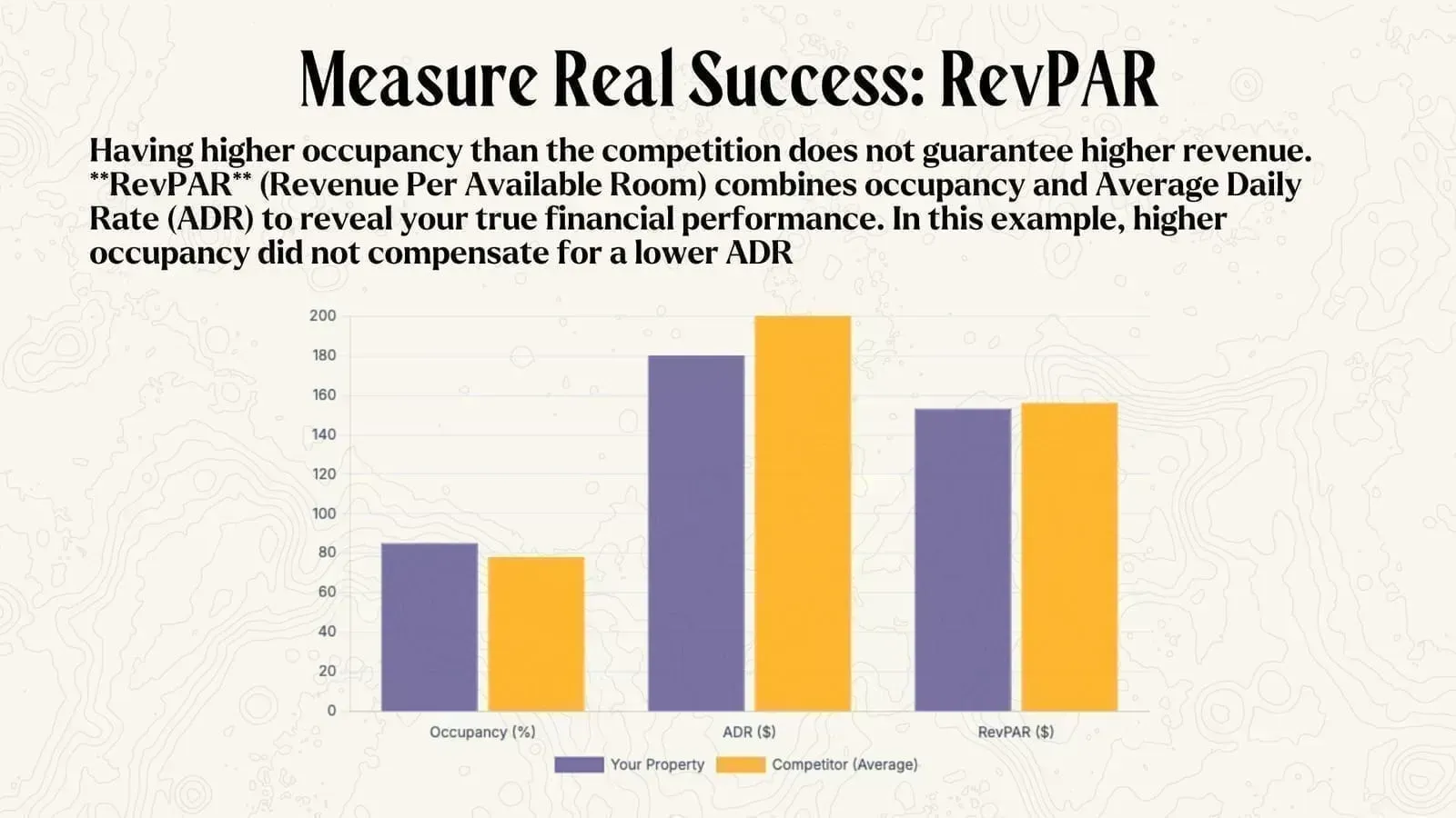 Why hotels charge more last minute while short-term rental hosts drop prices: revenue management differences