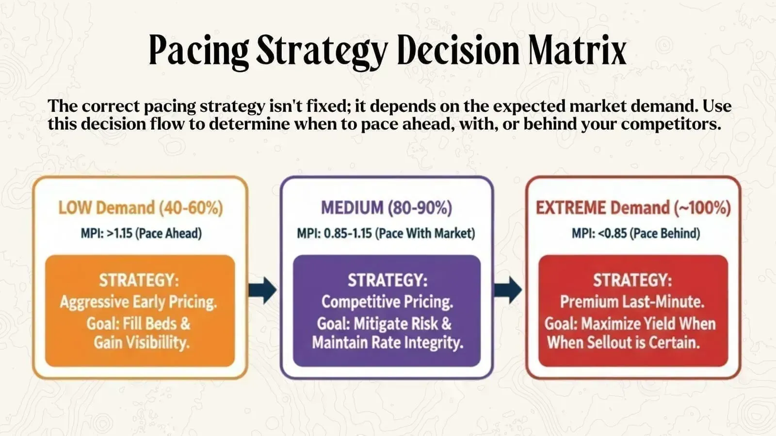 The brand recognition gap in short-term rentals: why STR hosts lack pricing power compared to hotels