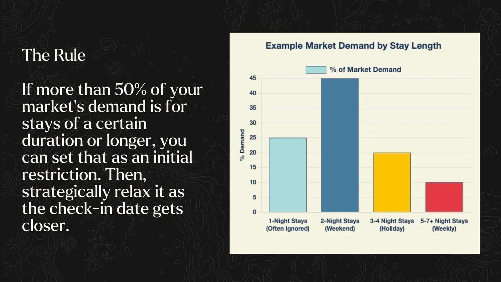 Three-factor framework for smart minimum night stay decisions that maximize Airbnb revenue