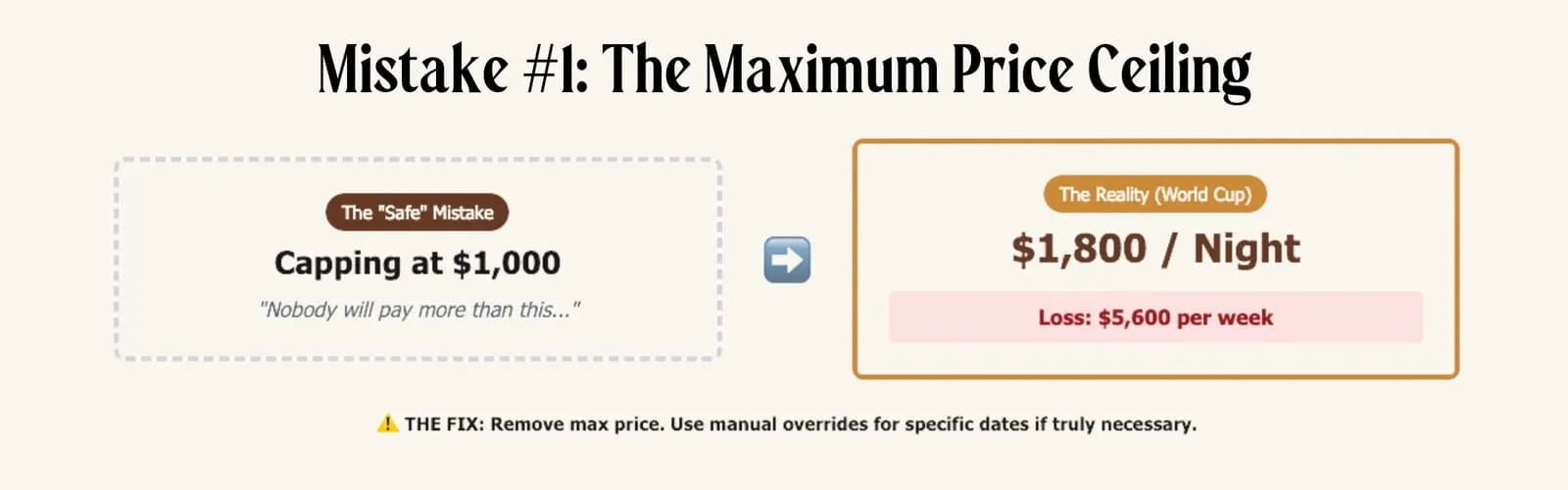 Revenue management mistake: hidden unbookable nights costing short-term rental operators thousands