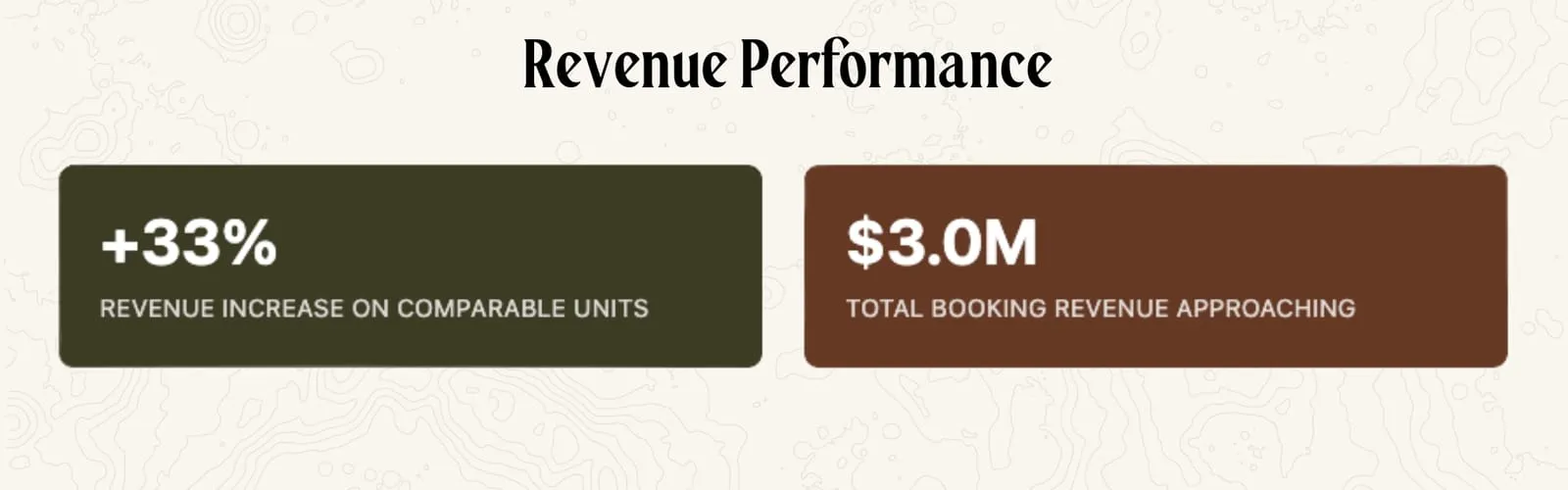 How Troy Daily scaled to 95 short-term rentals while maintaining quality and 33% revenue growth
