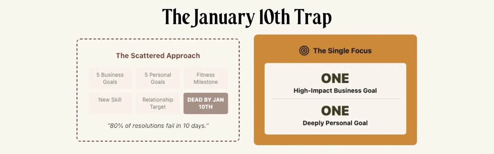 Single focus goal setting framework: how to actually achieve your business goals with strategic simplicity