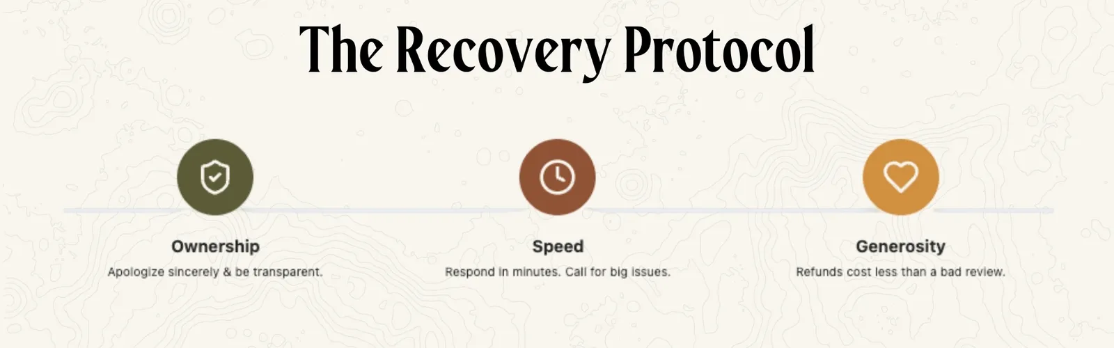 The 3-Step The Recovery Protocol