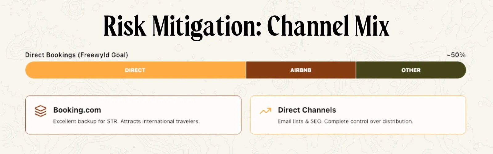 Alternatives to Airbnb. Risk Mitigation: Channel Mix